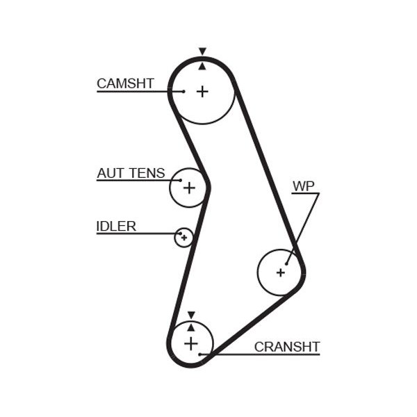 Снимка на Ангренажен ремък GATES RPM™ Racing Timing Belt син T306RB